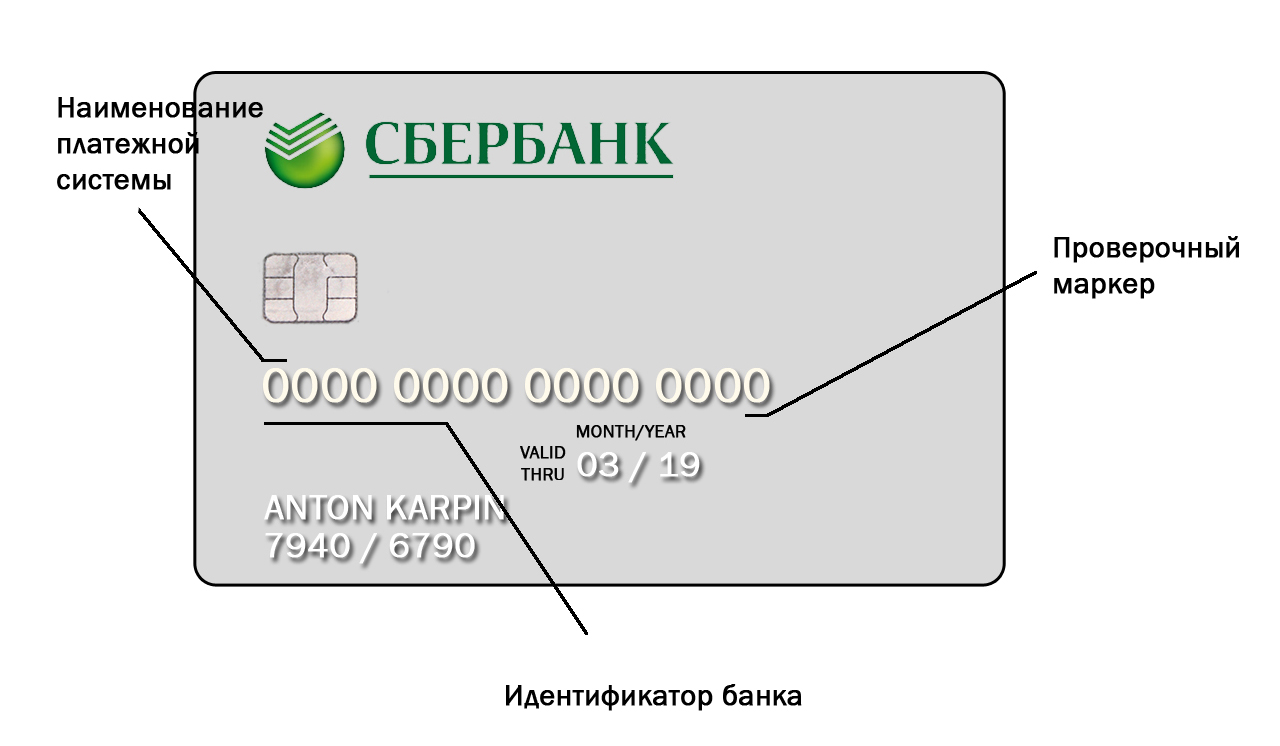 Карта visa сколько цифр